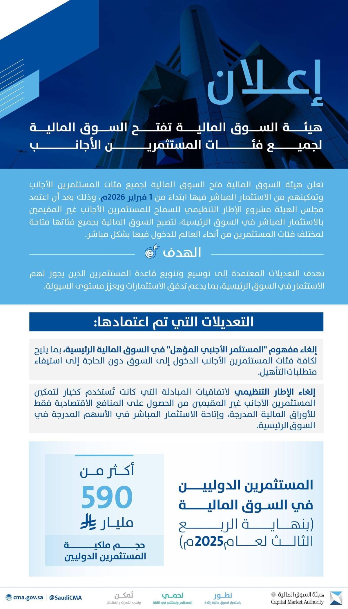 هيئة سوق المال تفتح السوق المالية لجميع فئات المستثمرين الأجانب