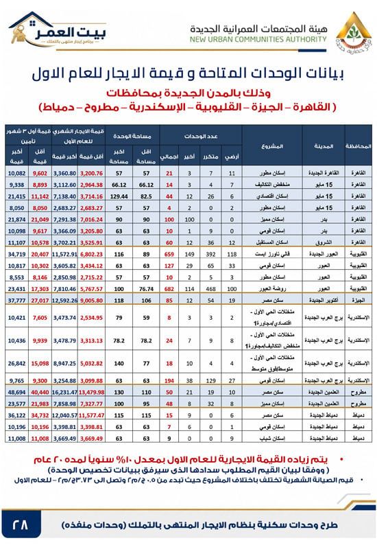 كراسه شروط الايجار التمليكى (28) كراسه شروط الايجار التمليكى (28)