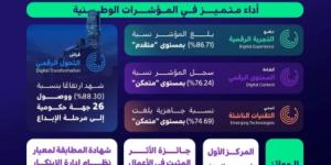 الحكومة الرقمية خلال 2025... ترسيخ النضج وتعظيم الأثر