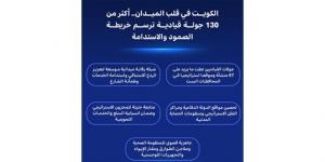 30
يوماً
من
الاستنفار
القيادي..
أكثر
من
130
جولة
تفقدية
لتحصين
الأمن
الشامل
في
الكويت
