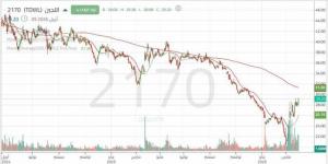 سهم
      "اللجين"
      بين
      الزخم
      الشرائي
      والمقاومة
      الرئيسية..
      هل
      ينجح
      في
      استكمال
      الصعود؟