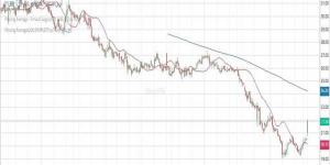 سهم
      "سيرا"
      يقترب
      من
      تأكيد
      التحول
      الإيجابي
      قصير
      المدى
      مع
      اختبار
      مستويات
      محورية