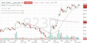زخم
      شرائي
      مستمر
      لسهم
      "تكافل
      الراجحي"..
      هل
      ينجح
      في
      استكمال
      الصعود؟