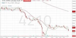 سهم
      "الأبحاث
      والإعلام"
      في
      اتجاه
      هابط
      وسط
      استمرار
      الضغوط
      البيعية