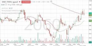 سهم
      "التصنيع"
      يتأهب
      لاختراق
      مستوى
      فني
      هام
      يفصله
      عن
      استكمال
      الصعود