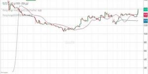 سهم
      "شمس"
      يخترق
      مستوى
      فنياً
      هاماً..
      تعرف
      على
      المستهدفات
      التالية