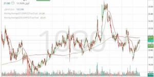 سهم
      "العربي"
      بين
      التعافي
      التدريجي
      ومقاومة
      تحدد
      الاتجاه
      القادم