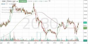 سهم
      "الغاز"
      يختبر
      مقاومة
      هامة
      وسط
      تحسن
      السيولة