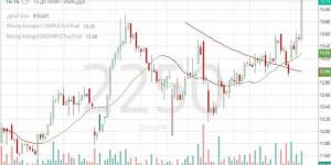 سهم
      "المجموعة
      السعودية"
      يختبر
      مستويات
      مقاومة
      محورية