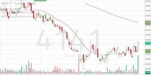 سهم
      "العمران"
      يختبر
      مقاومة
      النطاق
      العرضي