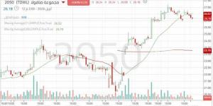سهم
      "مجموعة
      صافولا"
      يواجه
      ضغوطاً
      تصحيحية
      بعد
      موجة
      صعود
      قوية