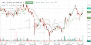 تحركات
      عرضية
      لسهم
      اليمامة
      للحديد
      وترقب
      لاختراقات
      فنية