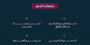 وزارة الثقافة تفتح باب التقديم على برنامج الدعم مقابل الأداء للمنظمات غير الربحية