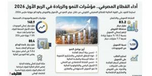 83.2
مليار
دينار
محفظة
البنوك
التمويلية..
و80.4
مليار
دينار
قاعدة
الودائع