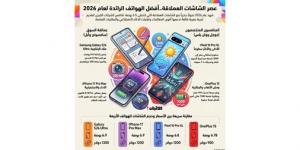 أفضل
4
هواتف
بشاشات
كبيرة
في
2026