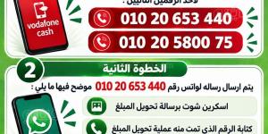 رسوم تصل إلى 6 آلاف و750 جنيها، مطالب بالكشف عن آليات تحصيل أموال الكتب والمواد بجامعة دمياط