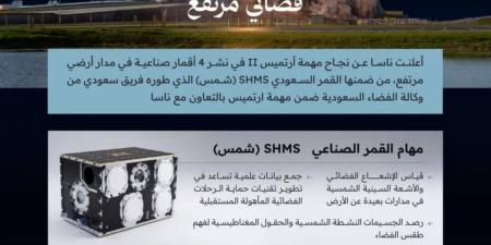 المملكة تسجل إنجازًا تاريخيًّا بإطلاق القمر الصناعي "شمس" ضمن مهمة "آرتميس 2" التاريخية