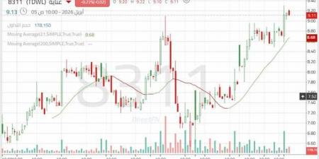 سهم
"عناية"
يواصل
تحركاته
الإيجابية
مدعومة
بالاستقرار
أعلى
المتوسط
طويل
المدى