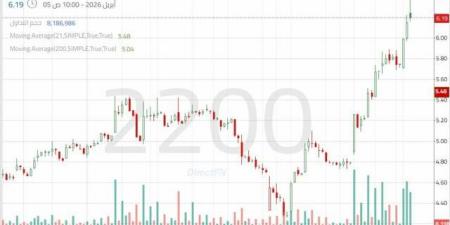 سهم
"أنابيب"
يختبر
مستوى
نفسياً
هاماً
مدعوماً
بإشارات
فنية
إيجابية