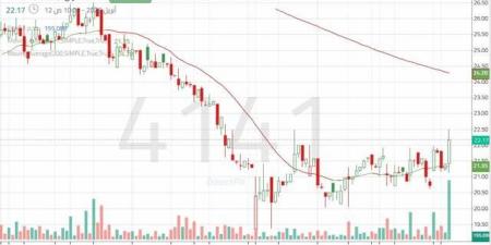 سهم
"العمران"
يختبر
مقاومة
النطاق
العرضي