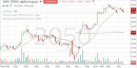 سهم
"مجموعة
صافولا"
يواجه
ضغوطاً
تصحيحية
بعد
موجة
صعود
قوية