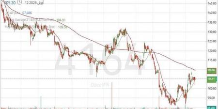 سهم
"النهدي"
بين
ضغوط
الاتجاه
الهابط
والتحسن
الفني
المؤقت