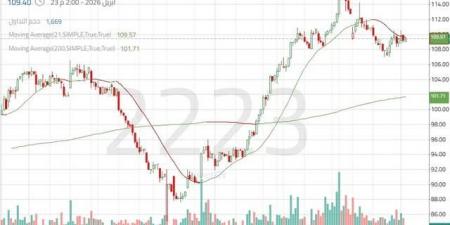 سهم
      "لوبريف"
      بين
      استمرار
      الصعود
      واختبار
      مستوى
      فني
      هام