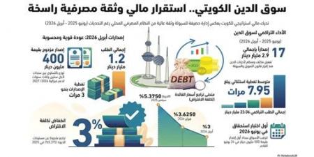 أول
إصدارين
للدين
العام
في
الميزانية
الحالية
بـ
400
مليون
دينار