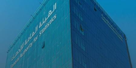 هيئة
الإحصاء:
الرقم
القياسي
لأسعار
المنتجين
بالمملكة
يرتفع
9.1%
خلال
شهر
أبريل