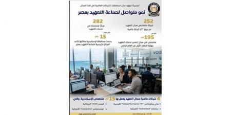 مجلس الوزراء: نمو متواصل لصناعة التعهيد بمصر