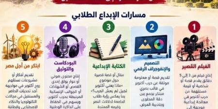بمناسبة الذكرى 53 لانتصارات أكتوبر، جامعة القاهرة تطلق مسابقة كبرى لطلابها