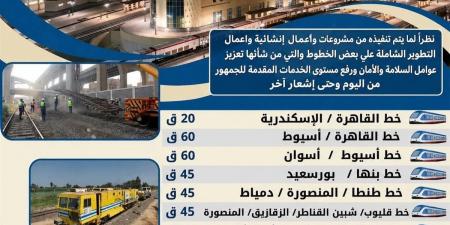 لو مسافر، تعرف على معدل تاخيرات قطارات السكك الحديدية