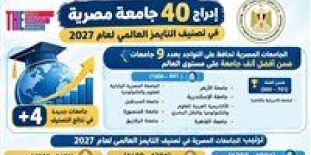 جامعة أسوان ضمن أفضل 1200 جامعة عالميًا بتصنيف «تايمز» 2027