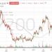 سهم
      "إم
      آي
      إس"
      يقترب
      من
      القمة
      التاريخية