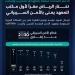 الأمم المتحدة ممثلة بمعهدها للتدريب والبحث تختار الرياض مقراً لأول مكتب للمعهد يعنى بالأمن السيبراني
