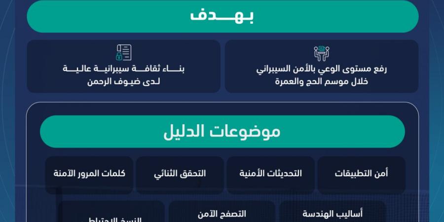 الهيئة الوطنية للأمن السيبراني تطلق الإصدار الثاني من "دليل التوعية السيبرانية" لضيوف الرحمن