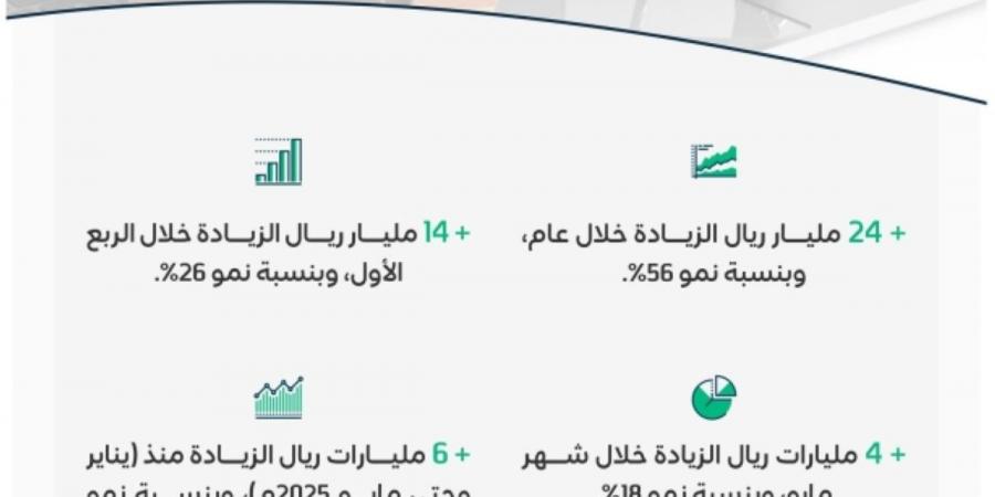 69 مليار ريال مبيعات التجارة الالكترونية في المملكة خلال الربع الأول
