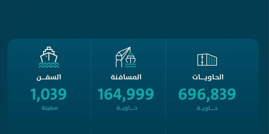 موانئ: ارتفاع الحاويات المناولة بالموانئ بنسبة 18.66 %