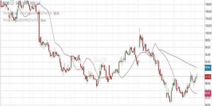 سهم "قو للاتصالات" يقترب من تأكيد الصعود بعد الارتداد من الدعم الرئيسي