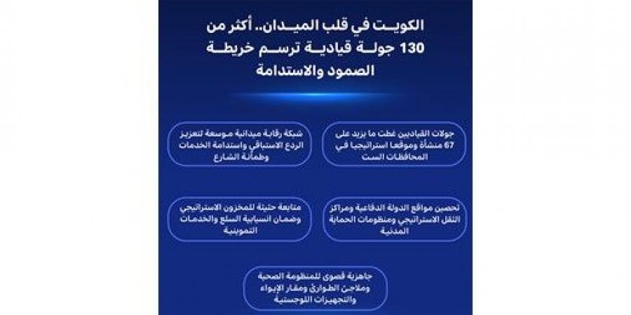 30
يوماً
من
الاستنفار
القيادي..
أكثر
من
130
جولة
تفقدية
لتحصين
الأمن
الشامل
في
الكويت