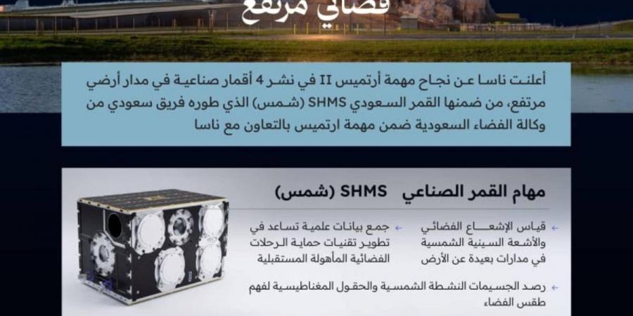 المملكة تسجل إنجازا تاريخيا بإطلاق القمر الصناعي «شمس» ضمن مهمة «أرتميس 2 » التاريخية