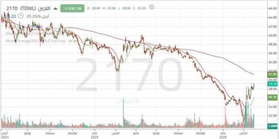 سهم
      "اللجين"
      بين
      الزخم
      الشرائي
      والمقاومة
      الرئيسية..
      هل
      ينجح
      في
      استكمال
      الصعود؟