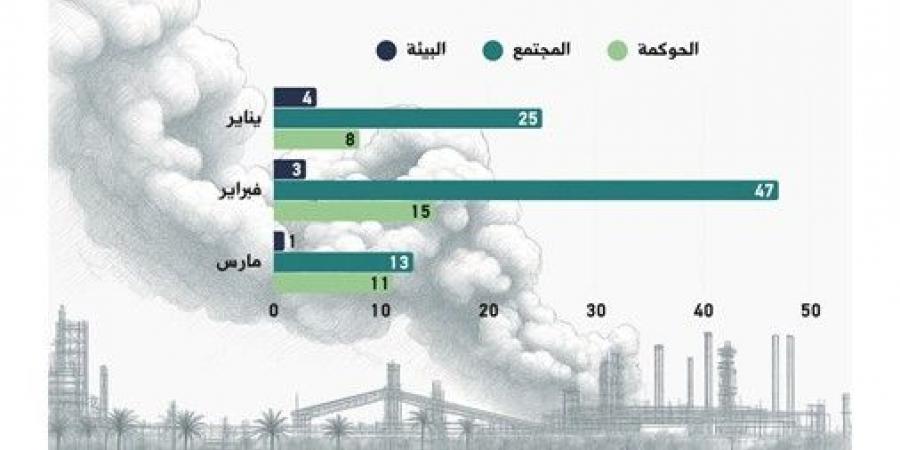 البنوك
نفّذت
127
نشاطاً
متعلقاً
بالاستدامة
خلال
الربع
الأول
من
2026