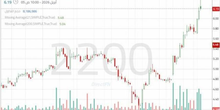 سهم
      "أنابيب"
      يختبر
      مستوى
      نفسياً
      هاماً
      مدعوماً
      بإشارات
      فنية
      إيجابية