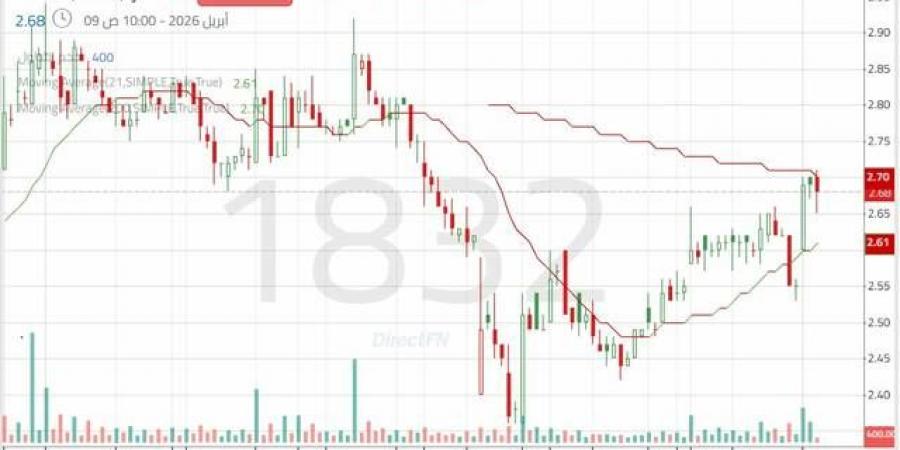 إشارات
      إيجابية
      تدعم
      استمرار
      التعافي
      في
      سهم
      "صدر"