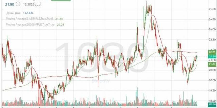 سهم
      "العربي"
      بين
      التعافي
      التدريجي
      ومقاومة
      تحدد
      الاتجاه
      القادم