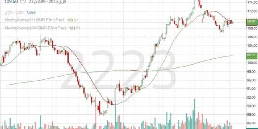 سهم
      "لوبريف"
      بين
      استمرار
      الصعود
      واختبار
      مستوى
      فني
      هام