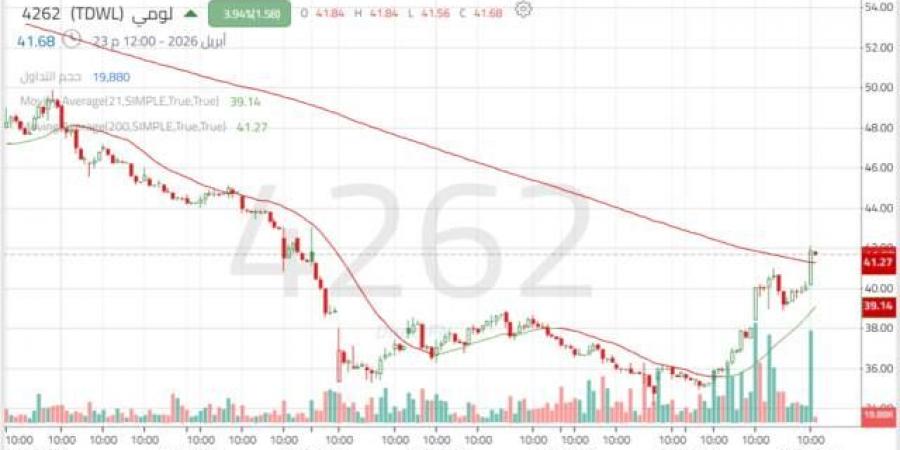 سهم
      لومي
      يبدأ
      تعافياً
      فنياً
      من
      أدنى
      مستوى
      في
      تاريخه
