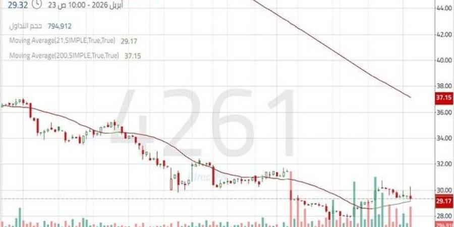 سهم
      "ذيب"
      يتحرك
      في
      اتجاه
      هابط
      رئيسي
      مع
      استمرار
      الضغوط
      البيعية