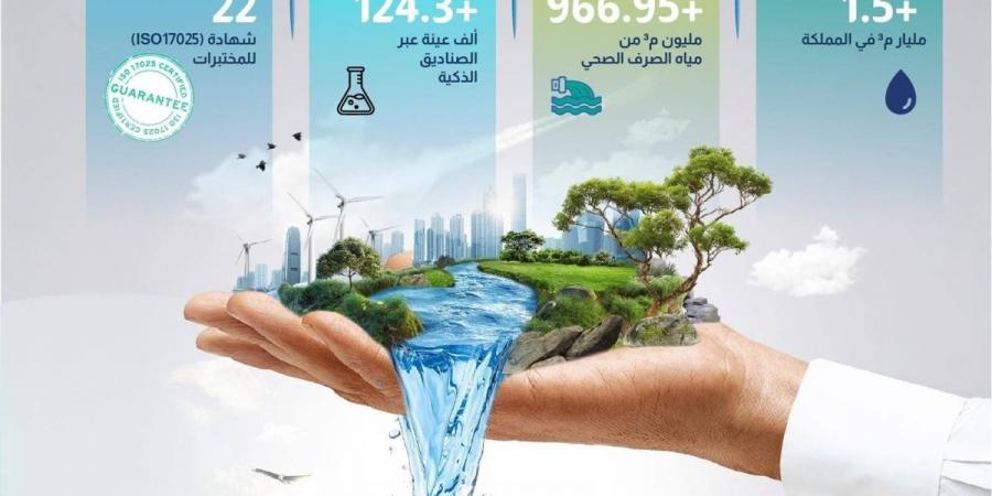 «المياه الوطنية» تعزز كفاءتها وتوزع وتعالج 2.502 مليار م3
